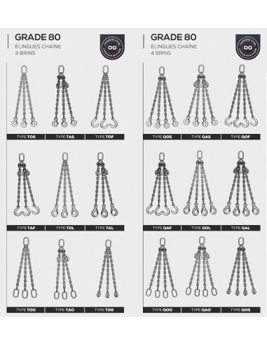 NDM Sécurité - Catalogue Elingues...